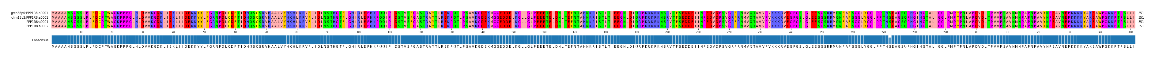 Multiple Alignments (by translate haplotype frequency)