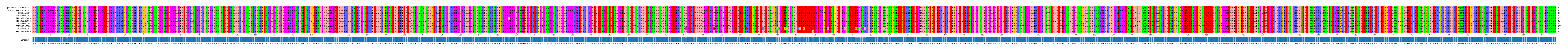 Multiple Alignments (by translate haplotype frequency)