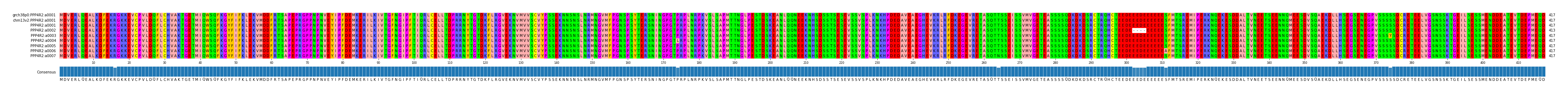 Multiple Alignments (by translate haplotype frequency)