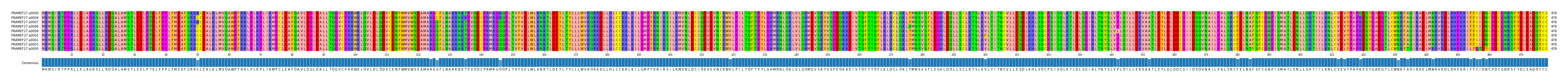 Multiple Alignments (by translate haplotype similarity)