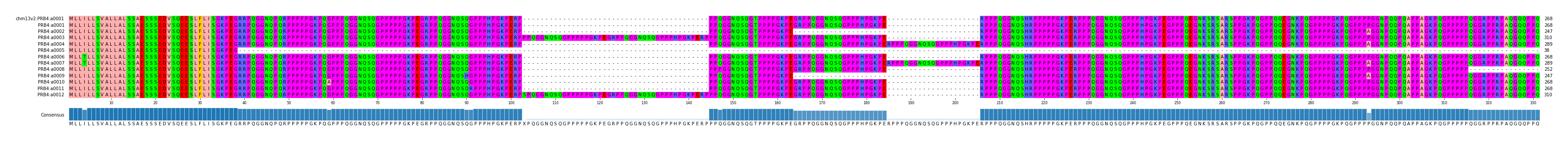 Multiple Alignments (by translate haplotype frequency)