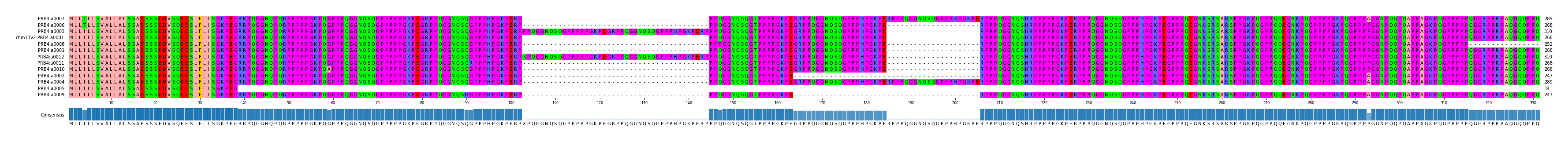 Multiple Alignments (by translate haplotype similarity)