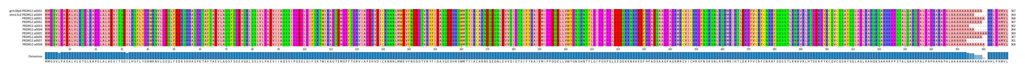 Multiple Alignments (by translate haplotype frequency)