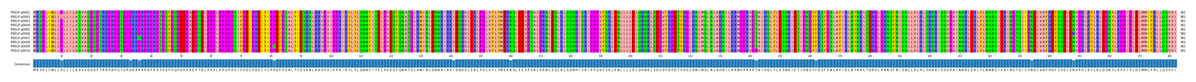 Multiple Alignments (by translate haplotype frequency)
