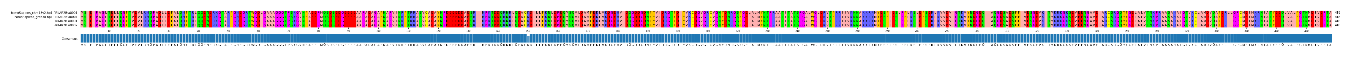 Multiple Alignments (by translate haplotype frequency)