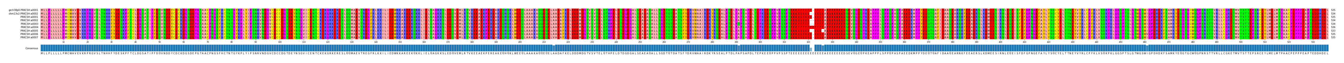 Multiple Alignments (by translate haplotype frequency)