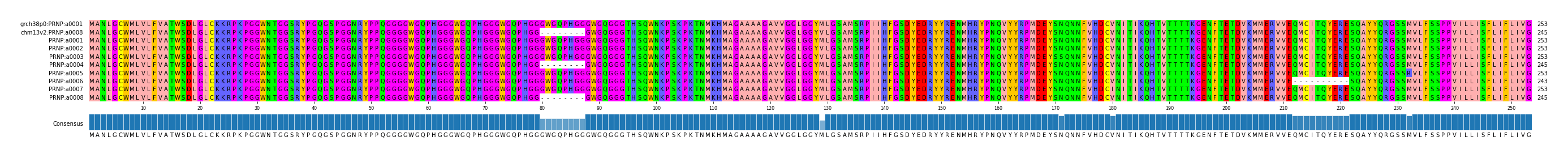 Multiple Alignments (by translate haplotype frequency)