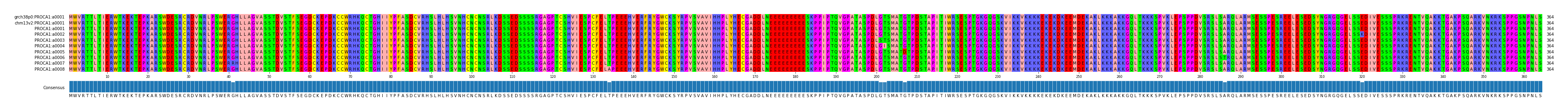 Multiple Alignments (by translate haplotype frequency)