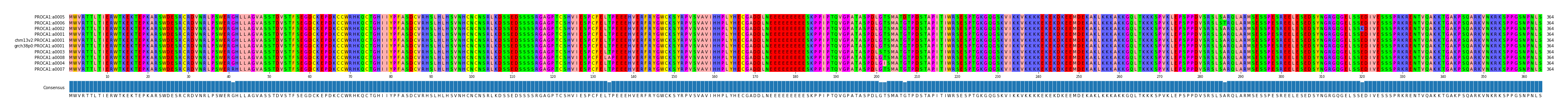 Multiple Alignments (by translate haplotype similarity)