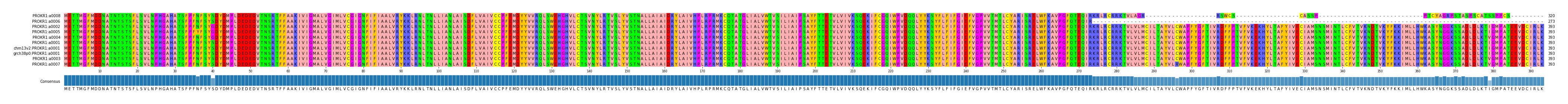 Multiple Alignments (by translate haplotype similarity)