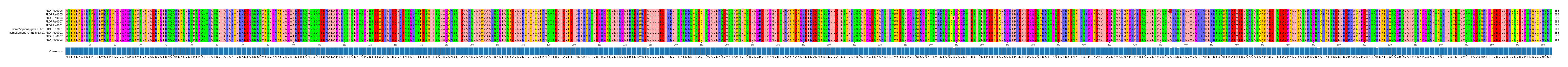 Multiple Alignments (by translate haplotype similarity)