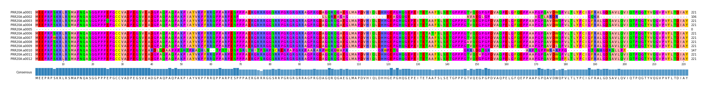 Multiple Alignments (by translate haplotype frequency)