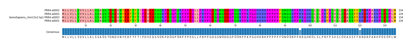 Multiple Alignments (by translate haplotype similarity)