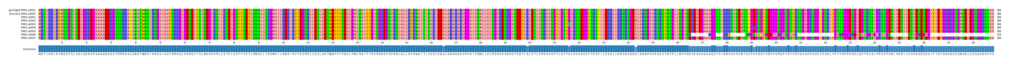 Multiple Alignments (by translate haplotype frequency)