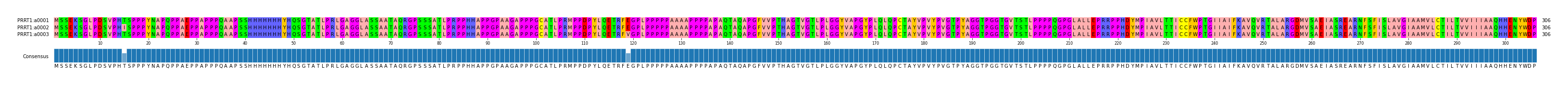 Multiple Alignments (by translate haplotype frequency)