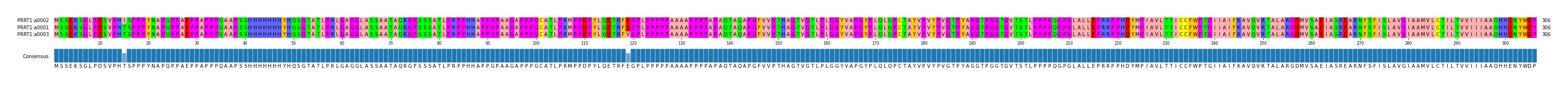 Multiple Alignments (by translate haplotype similarity)