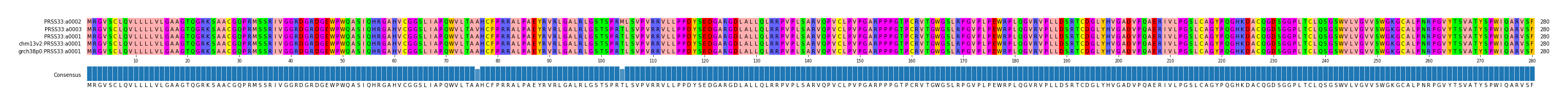 Multiple Alignments (by translate haplotype similarity)