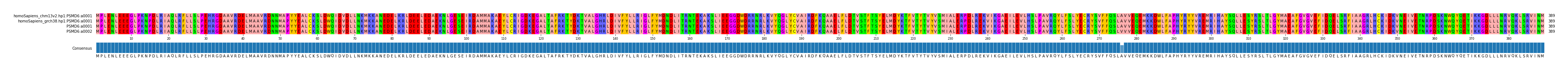 Multiple Alignments (by translate haplotype frequency)