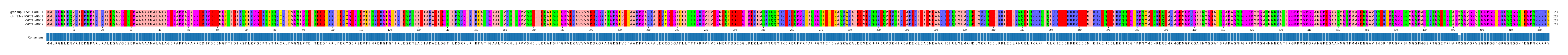 Multiple Alignments (by translate haplotype similarity)