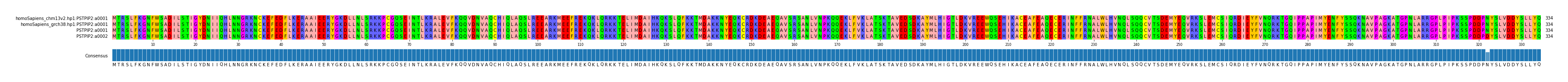 Multiple Alignments (by translate haplotype similarity)