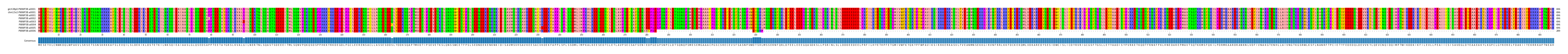Multiple Alignments (by translate haplotype frequency)