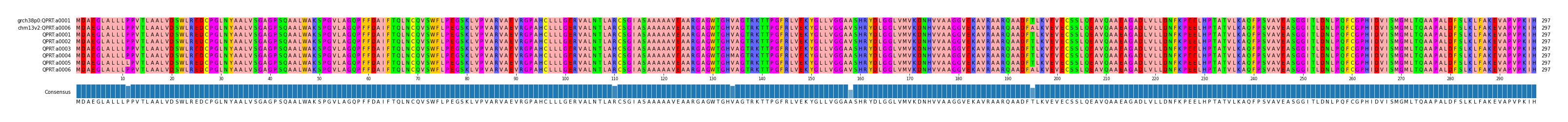 Multiple Alignments (by translate haplotype frequency)