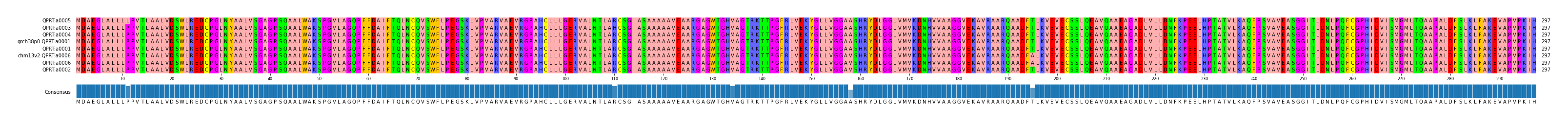 Multiple Alignments (by translate haplotype similarity)
