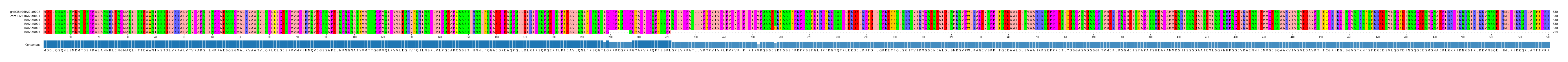 Multiple Alignments (by translate haplotype frequency)