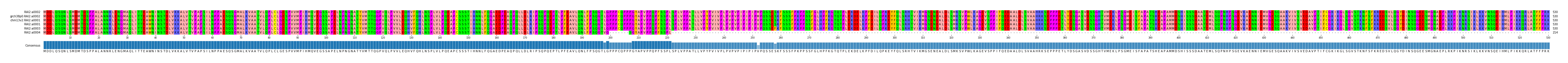 Multiple Alignments (by translate haplotype similarity)