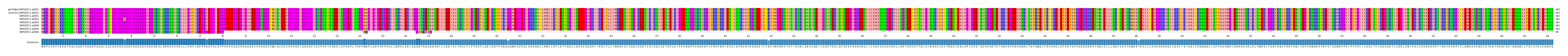 Multiple Alignments (by translate haplotype frequency)