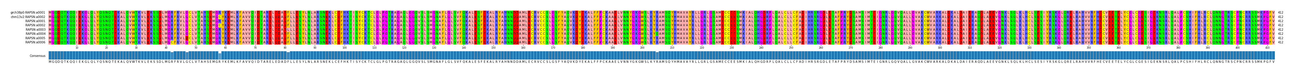 Multiple Alignments (by translate haplotype frequency)