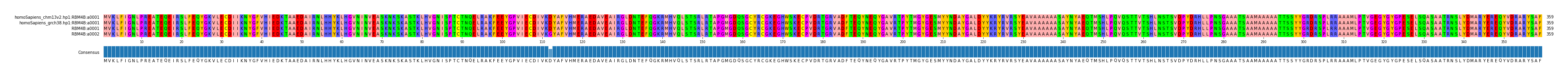 Multiple Alignments (by translate haplotype frequency)