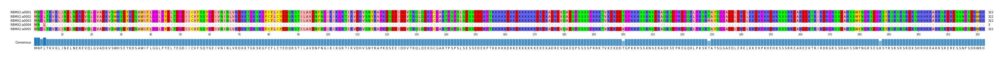 Multiple Alignments (by translate haplotype frequency)