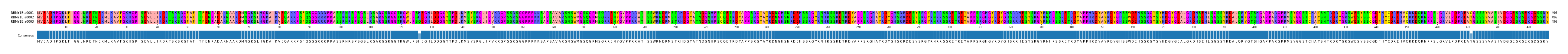 Multiple Alignments (by translate haplotype frequency)