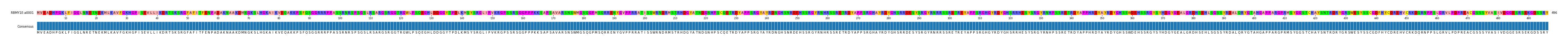 Multiple Alignments (by translate haplotype frequency)