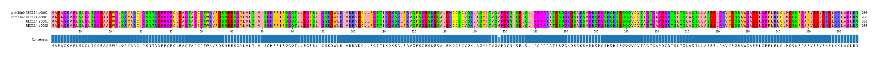 Multiple Alignments (by translate haplotype similarity)