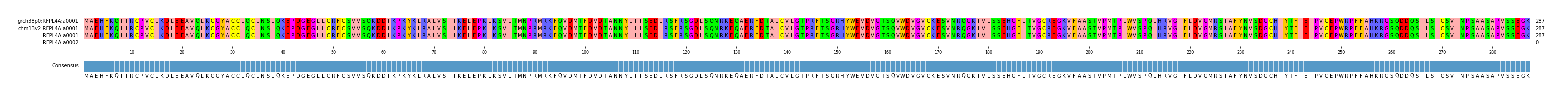 Multiple Alignments (by translate haplotype similarity)