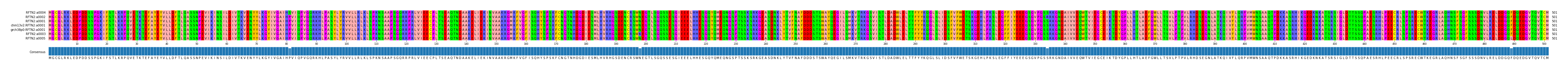 Multiple Alignments (by translate haplotype similarity)