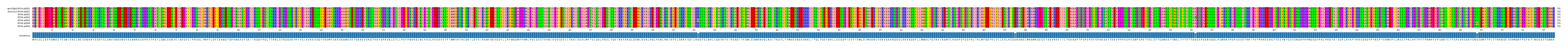 Multiple Alignments (by translate haplotype frequency)