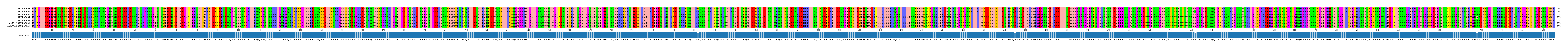 Multiple Alignments (by translate haplotype similarity)