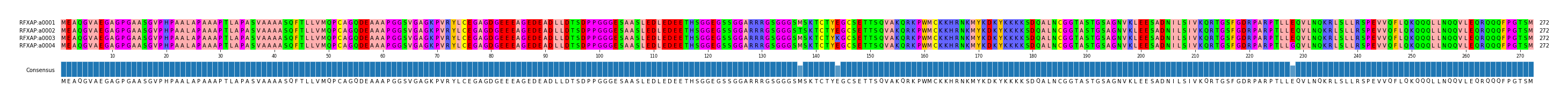 Multiple Alignments (by translate haplotype frequency)