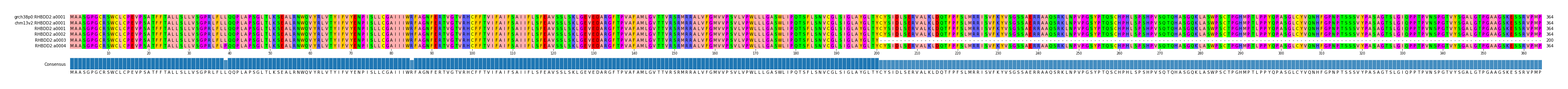Multiple Alignments (by translate haplotype frequency)