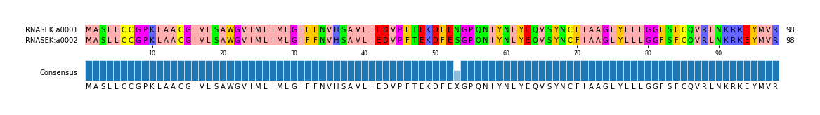 Multiple Alignments (by translate haplotype frequency)