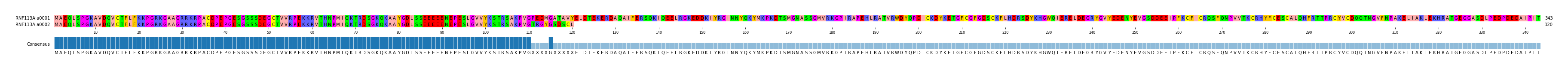 Multiple Alignments (by translate haplotype frequency)