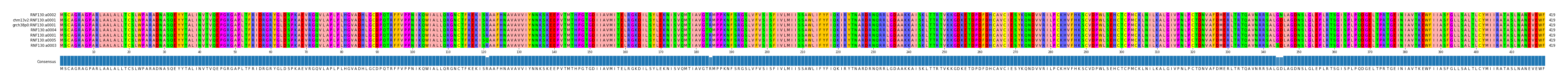 Multiple Alignments (by translate haplotype similarity)