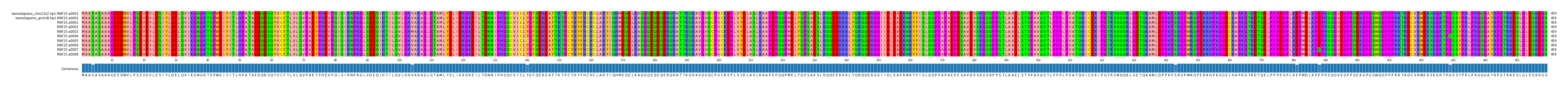 Multiple Alignments (by translate haplotype frequency)