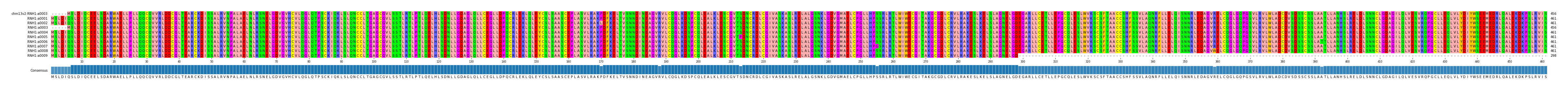 Multiple Alignments (by translate haplotype frequency)