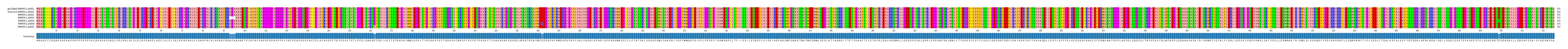 Multiple Alignments (by translate haplotype frequency)
