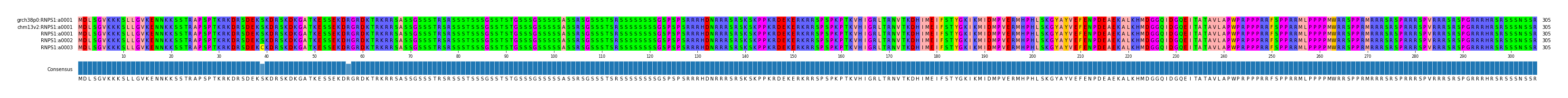 Multiple Alignments (by translate haplotype frequency)