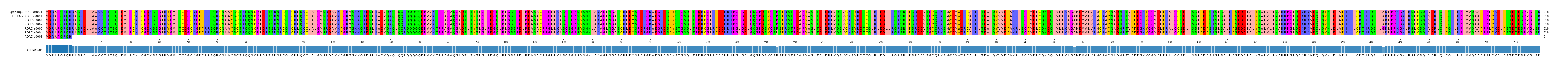 Multiple Alignments (by translate haplotype frequency)